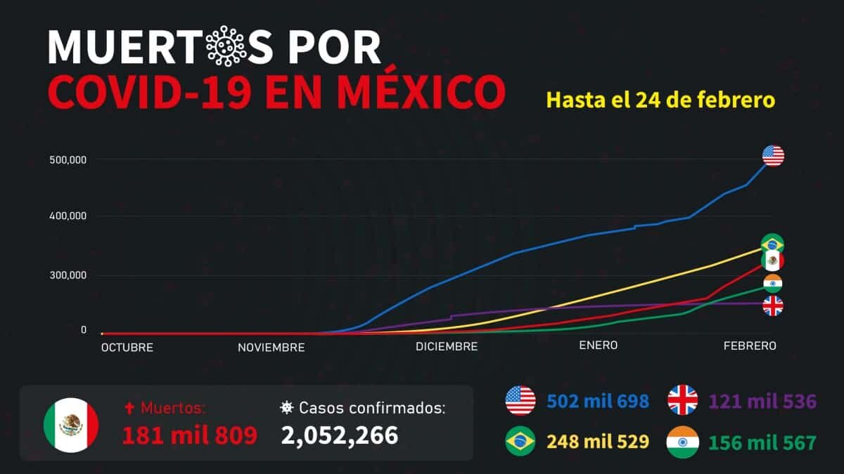 MÉXICO CASOS CONFIRMADOS COVID-19 ESTRATEGIA RESULTADOS AMLO