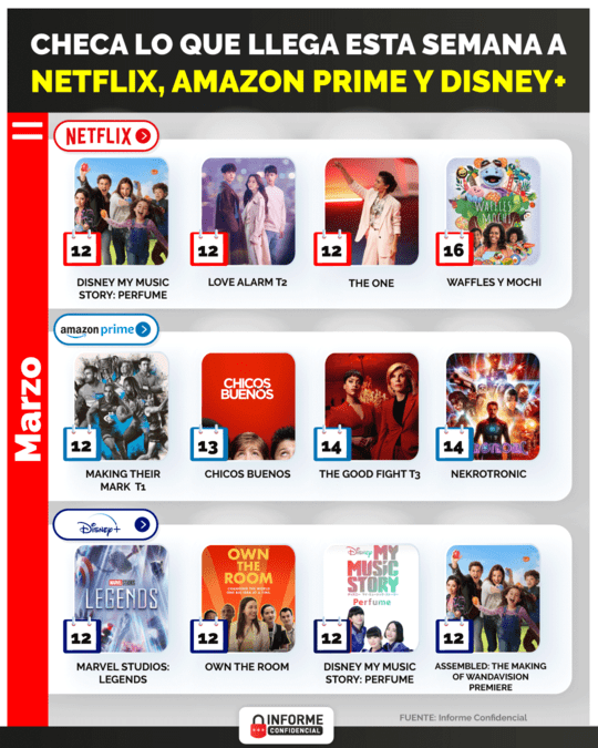 Aquí te damos algunas recomendaciones de las películas y series que llegarán a Netflix, Amazon Prime y Disney Plus durante la tercera semana de marzo. ¡Chécalas!