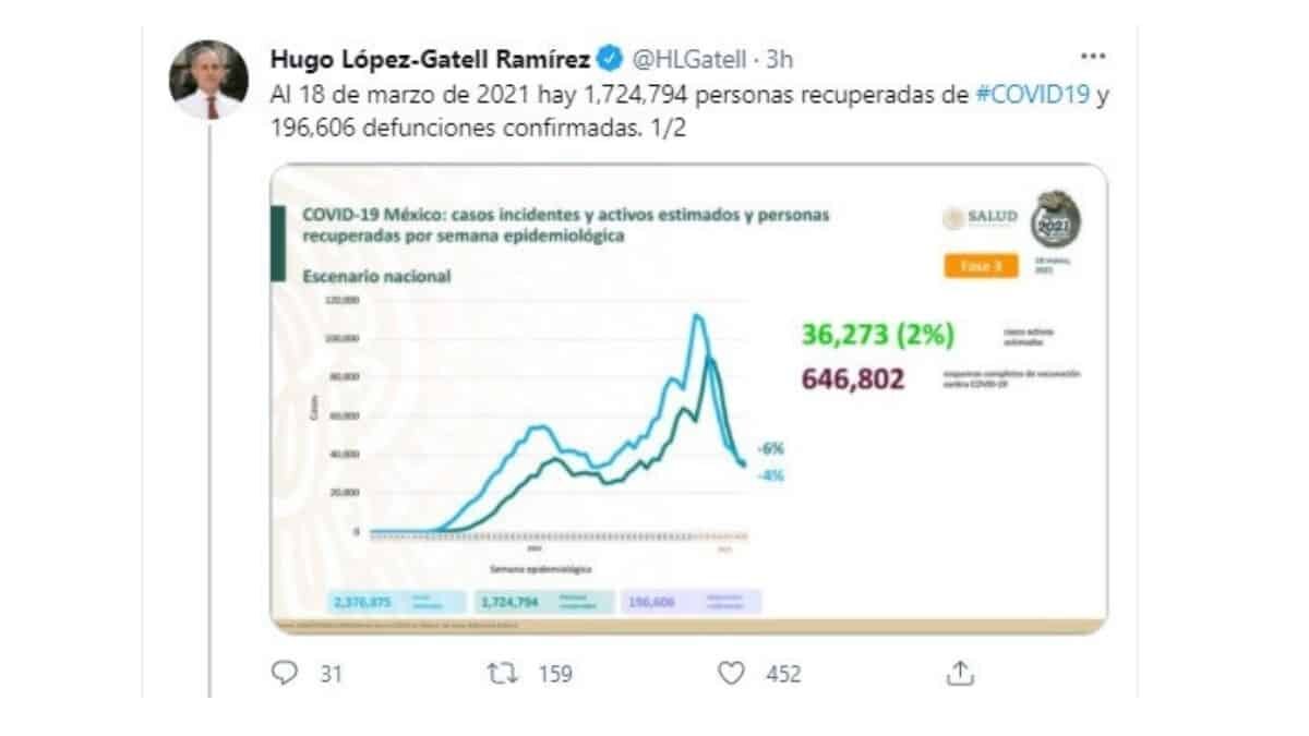 Hugo López-Gatell afirmó esta noche que puede haber una tercera ola de Covid-19 en México y que esta “pudiera ser más grande”.