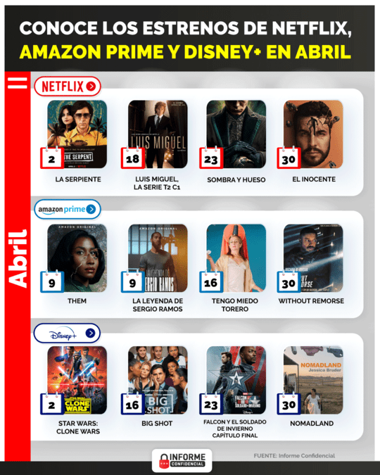 Las plataformas de streaming como Netflix, Amazon Prime y Disney+ ya tienen preparados grandes estrenos de series y películas para sus espectadores en abril.