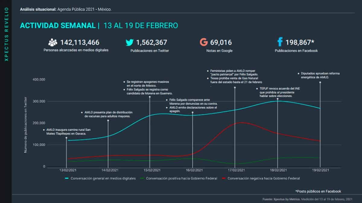 Durante la segunda semana de marzo, la actitud negativa en contra de AMLO se hizo tangible cuando éste regresaba de una gira de trabajo.