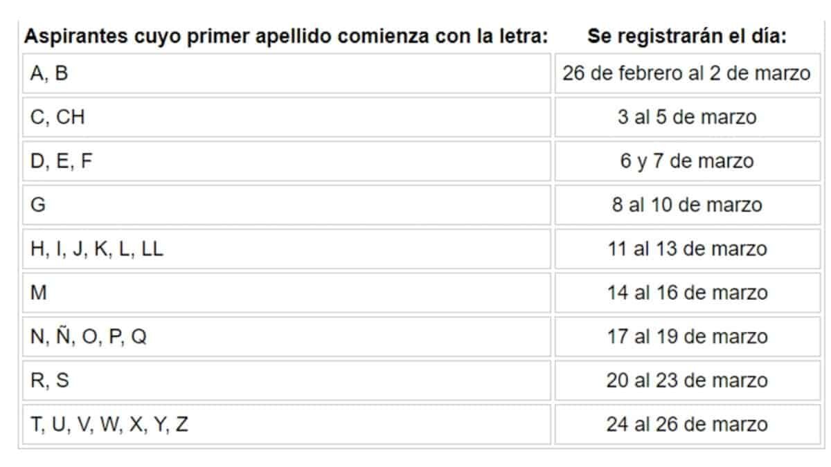 El IPN abrió su convocatoria para los interesados en ingresar al nivel superior en la modalidad escolarizada y podrán registrarse para realizar el examen de admisión