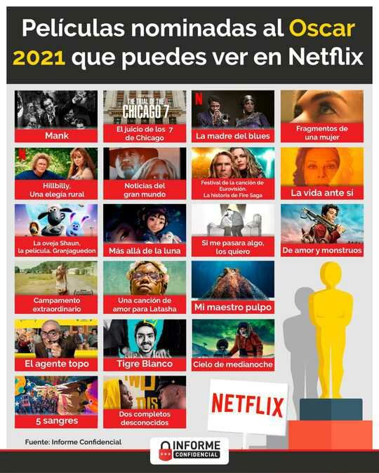 Estas son las películas nominadas al Oscar 2021 que puedes ver en Netflix .