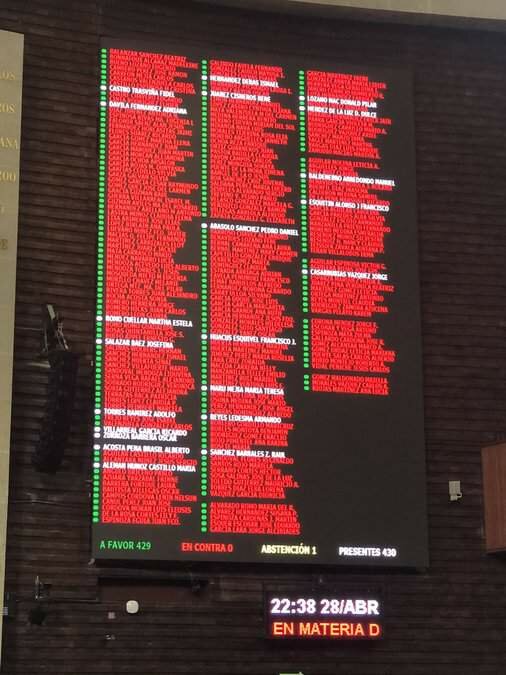 Aprueban diputados Ley de Menstruación Digna; será turnada al Senado