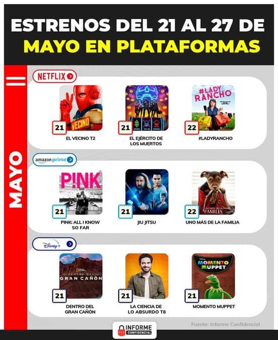 Estos son los estrenos del 21 al 27 mayo en plataformas streaming