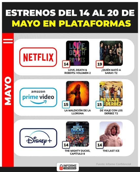 ¡Prepara tus palomitas! Estos son los estrenos del 14 al 20 de mayo en plataformas streaming