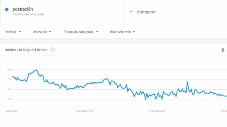 Como parte del registro para acceder a la vacuna anticovid, millenials y generación Z entraron en conflicto por no saber lo que es postración.
