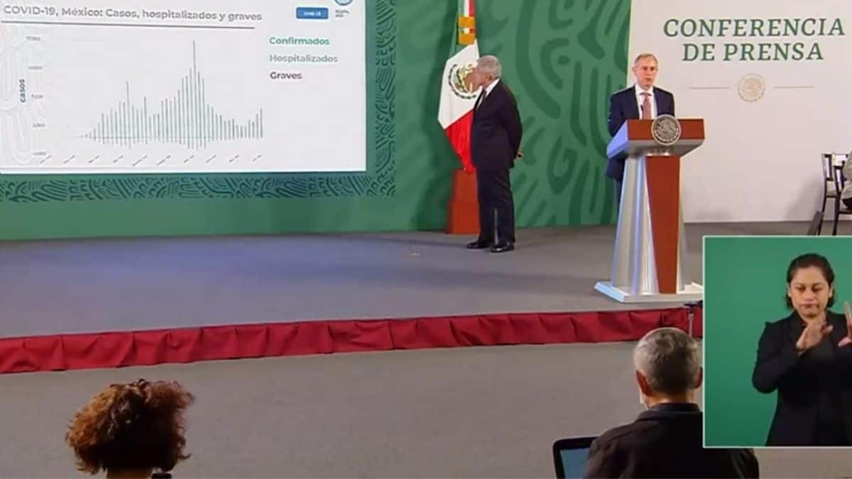 Según López-Gatell, pese al incremento de contagios, aclaró que las hospitalizaciones y defunciones presentan una reducción superior al 75%.