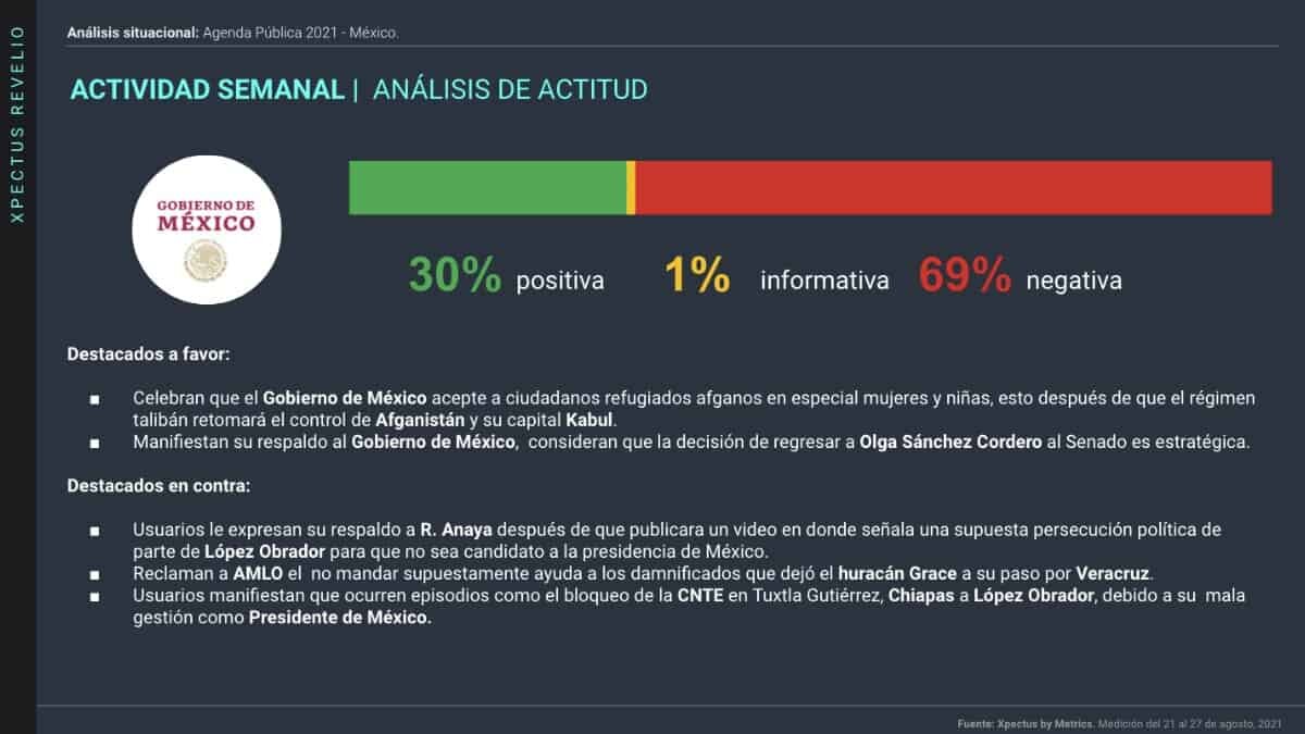 La conversación digital de agosto cierra con la confrontación de AMLO con Ricardo Anaya entre otros temas de interés.