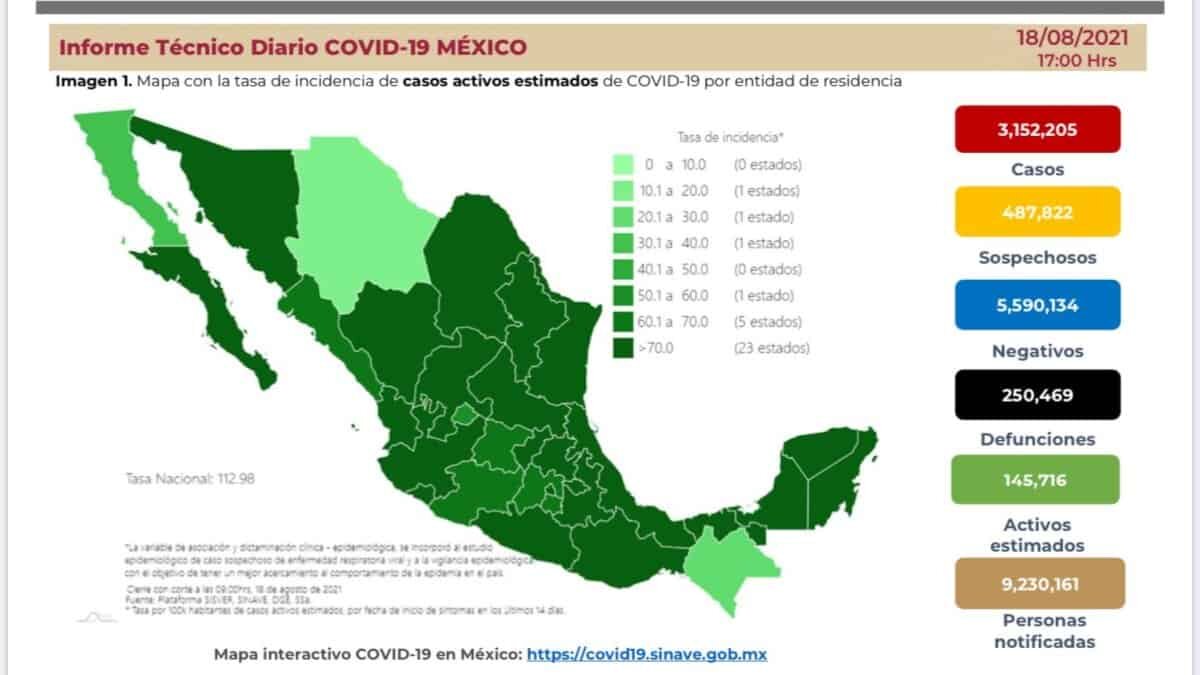 Suma México 28 mil 953 contagios en 24 horas; es la cifra más alta