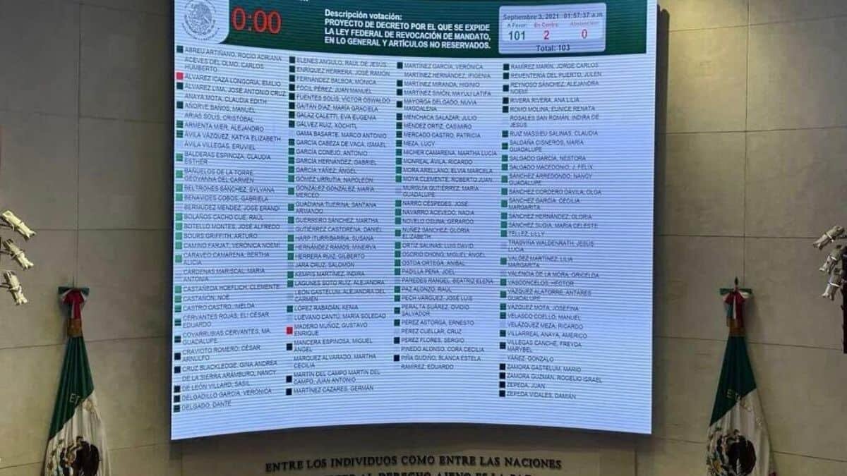 Aprueban Ley de Revocación de Mandato en el Senado