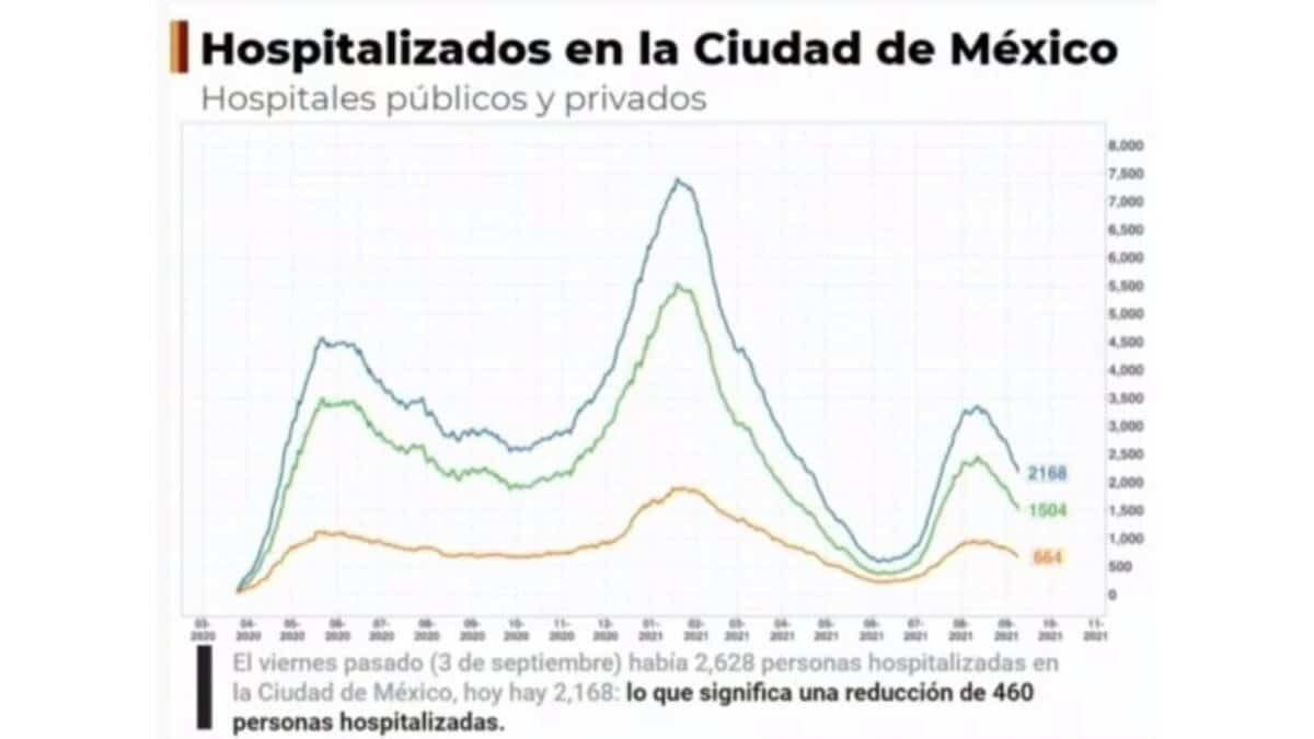 Continuará CDMX en semáforo amarillo para las fiestas patrias 