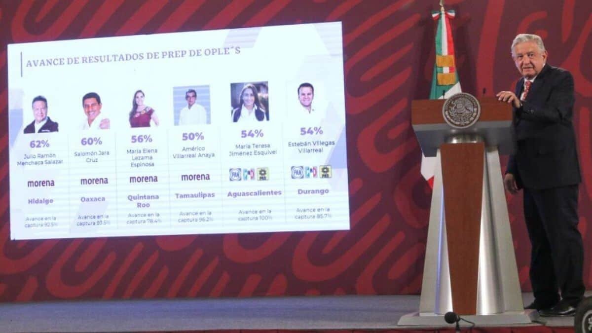 AMLO reconoce derrota de Morena en Aguascalientes y Durango